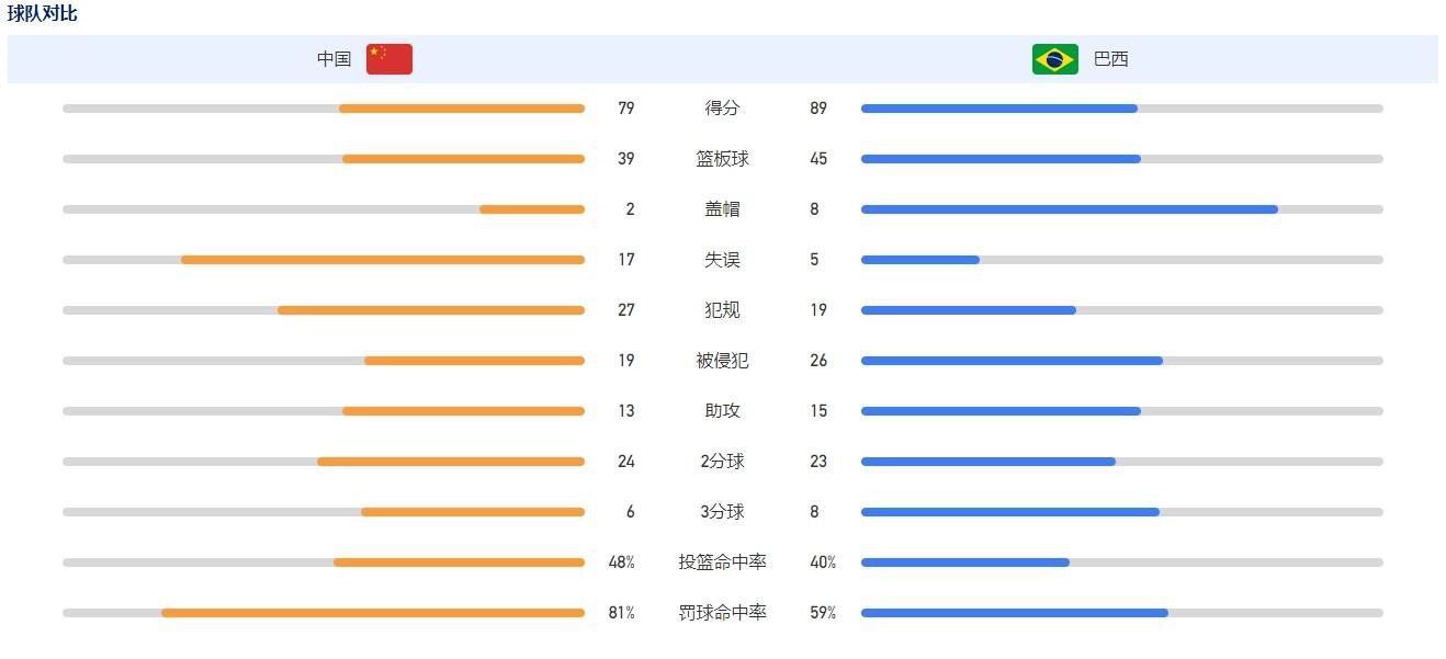 此前双方已经因赛程安排发生了争论，穆里尼奥认为拉齐奥在德比前多休息48小时，而萨里则称罗马在周中欧联杯就像是踢友谊赛。